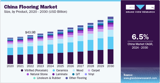 Don't miss out on the opportunities offered by APAC's flooring markets