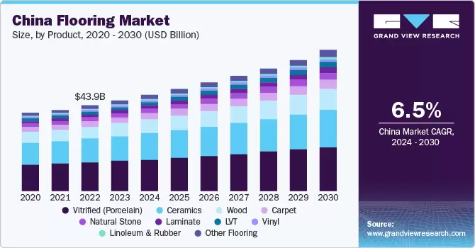 Don't miss out on the opportunities offered by APAC's flooring markets