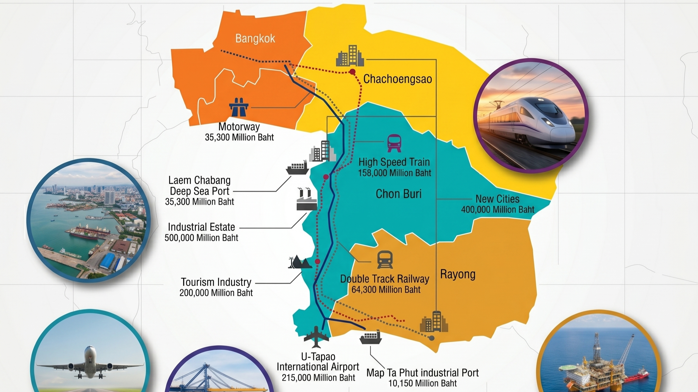 Thailand&rsquo;s Golden Ticket: Unlocking the EEC & BOI Advantage